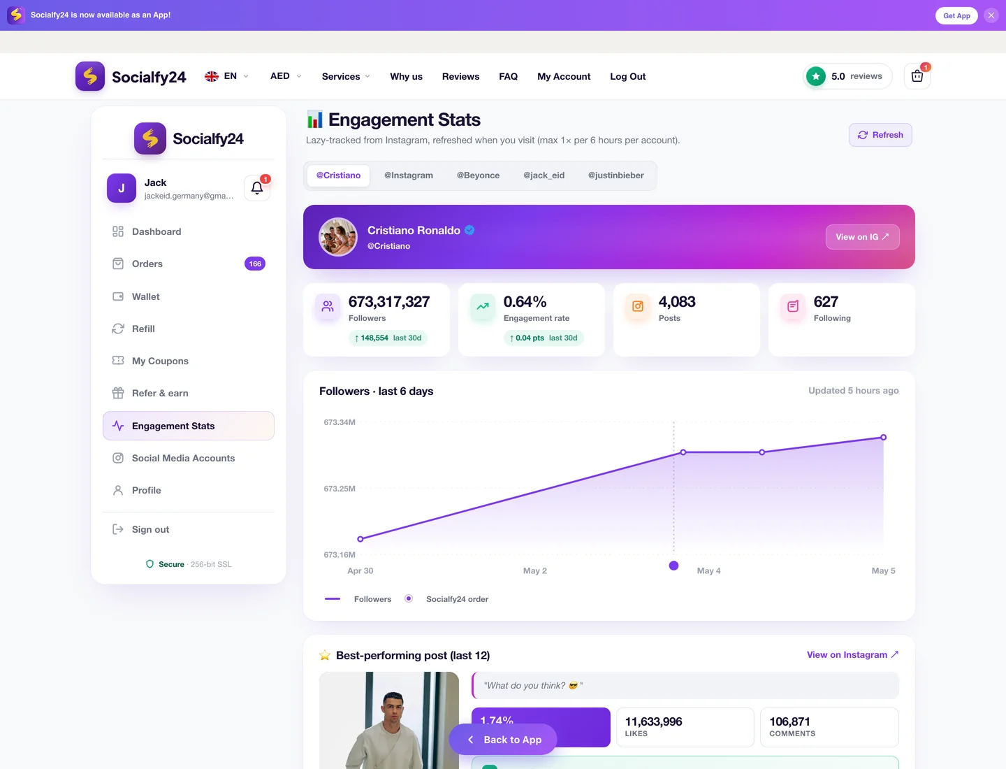 AI-powered Instagram engagement stats dashboard inside Socialfy24 My Account